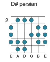 Guitar scale for persian in position 2
